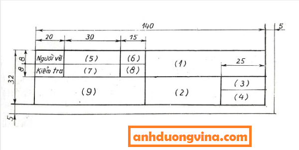 Khung tên bản vẽ kỹ thuật: Khung tên bản vẽ kỹ thuật là một phần không thể thiếu của một bản vẽ chất lượng. Hãy xem hình ảnh liên quan để có một cái nhìn chi tiết về những khung tên đầy chuyên nghiệp và tiện lợi nhất.