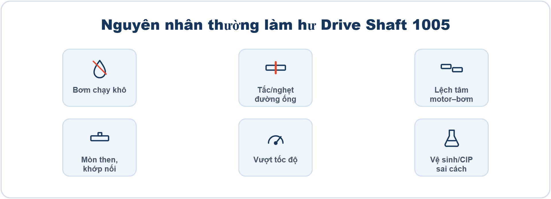 Các nguyên nhân thường gặp khiến Drive Shaft 1005 của bơm Heishin 2NHL20FF hư hỏng.