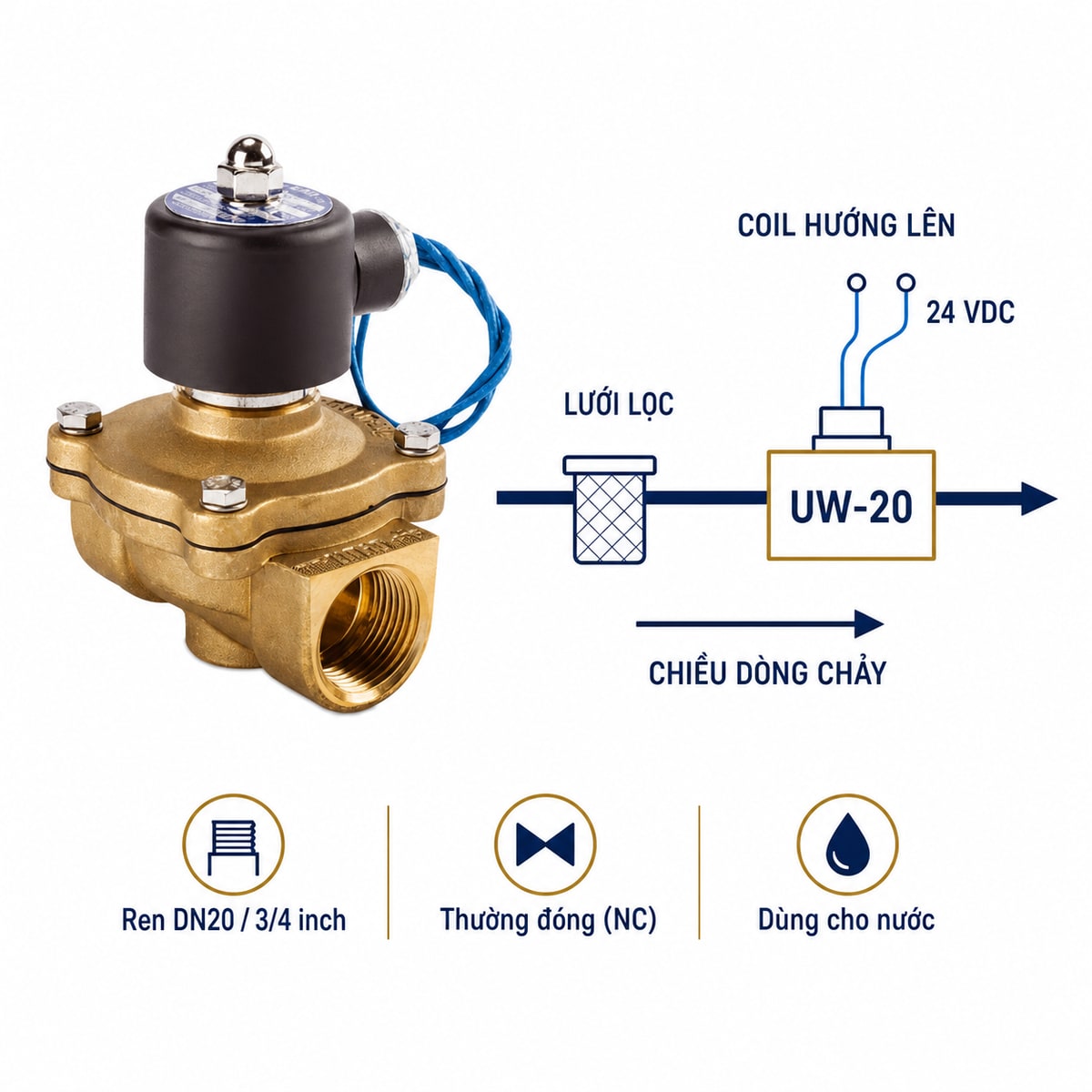 unid-uw-20-24vdc-huong-dan-lap Hướng dẫn lắp van UNI-D UW-20 24VDC theo chiều dòng chảy và coil hướng lên