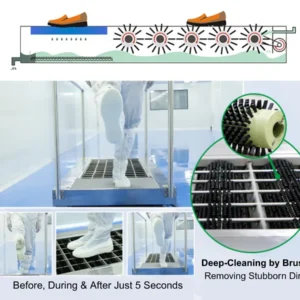 Nguyên lý chải rửa và làm khô đế giày của máy MS-P15B